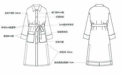 款式設(shè)計(jì) | 品牌服裝款式圖正背面+繪制步驟講解