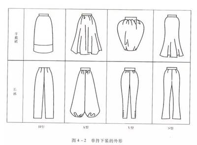 服裝設(shè)計(jì)-服裝的造型設(shè)計(jì),外形的構(gòu)成規(guī)律