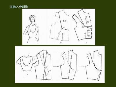 服裝省道轉(zhuǎn)移的方法PPT